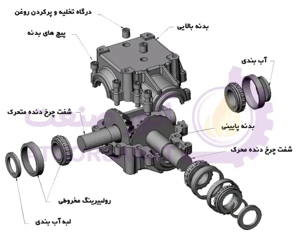 اجزا گیربکس bevel