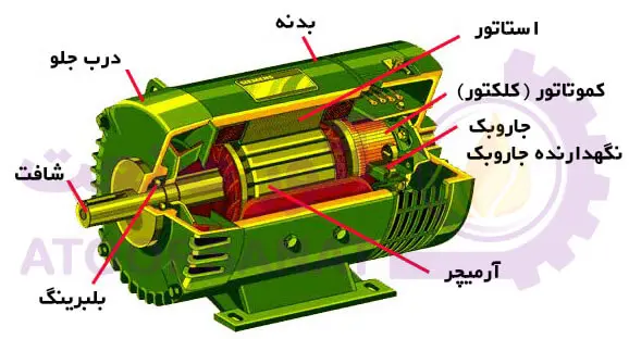 اجزاء الکتروموتور جریان مستقیم
