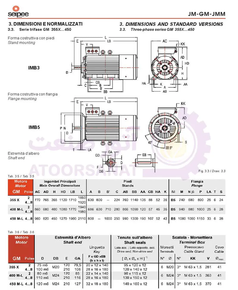 مشخصات فنی الکتروموتور seipee