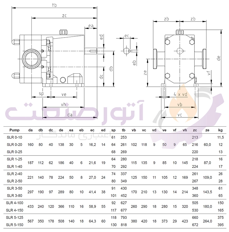 مشخصات لوب پمپ اینوکسپا سری SLR