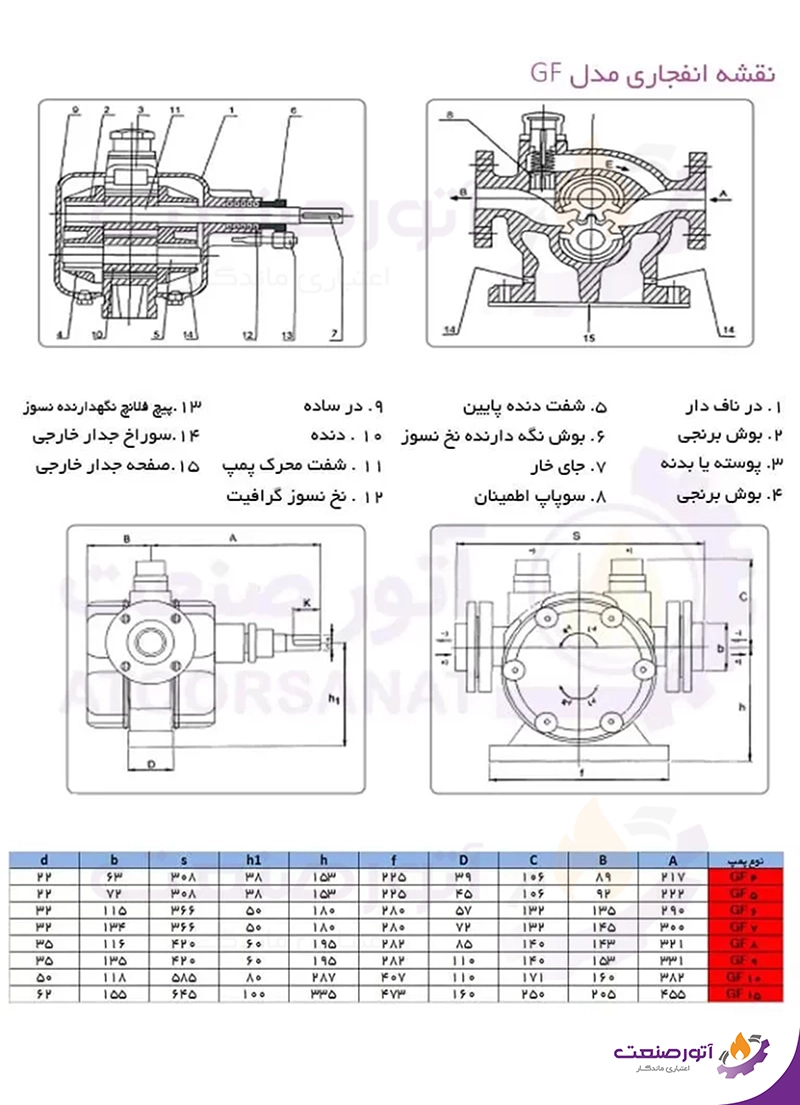 مشخصات پمپ دنده ای ایران تولید سری GF