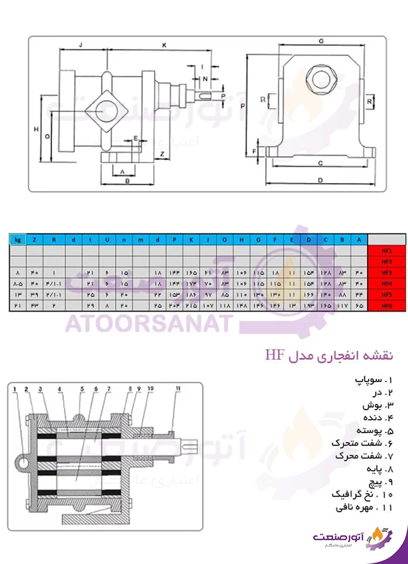 مشخصات پمپ دنده ای ایران تولید سری HF