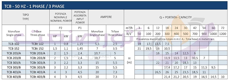 جدول مشخصات فنی پمپ آب سانتریفیوژ سیستما