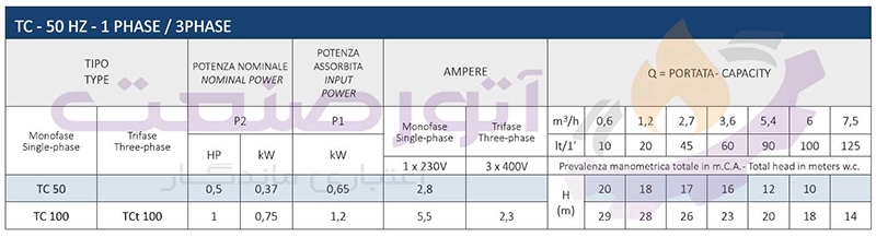 جدول مشخصات فنی پمپ آب خانگی سیستما سری TC