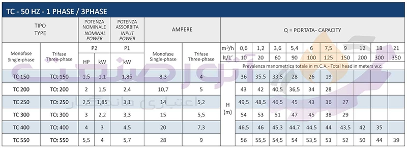 جدول مشخصات فنی پمپ آب خانگی سیستما