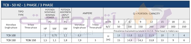 جدول مشخصات فنی پمپ آب سانتریفیوژ سیستما سری TCB