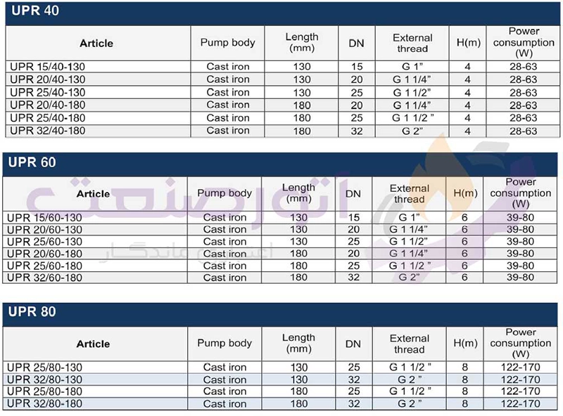 جدول پمپ سیرکولاتور سیستما سری UPR