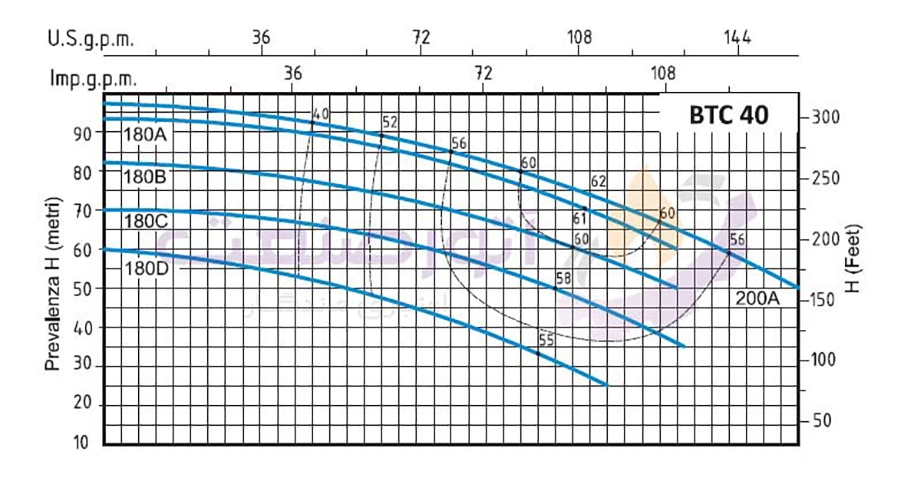 نمودار فنی پمپ آب خانگی بشقابی دو پروانه سیستما