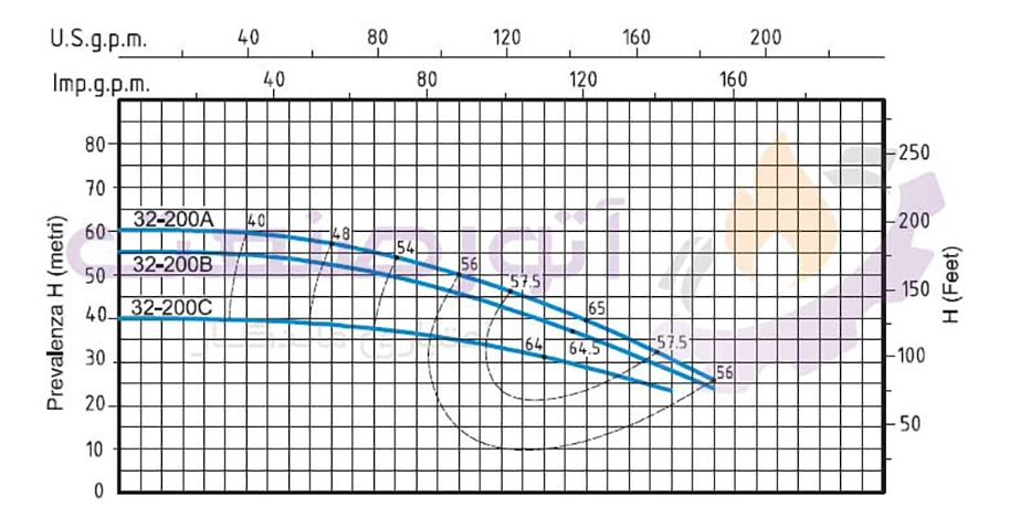 نمودار فنی پمپ آب سانتریفیوژ ‌مونوبلاک سیستما سری TN