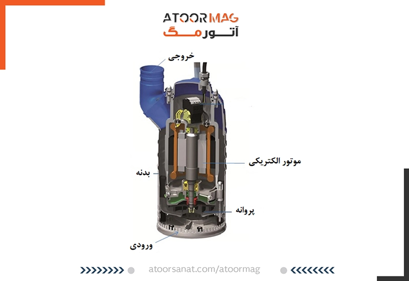 پمپ کف کش ایرانی و اجزا اصلی