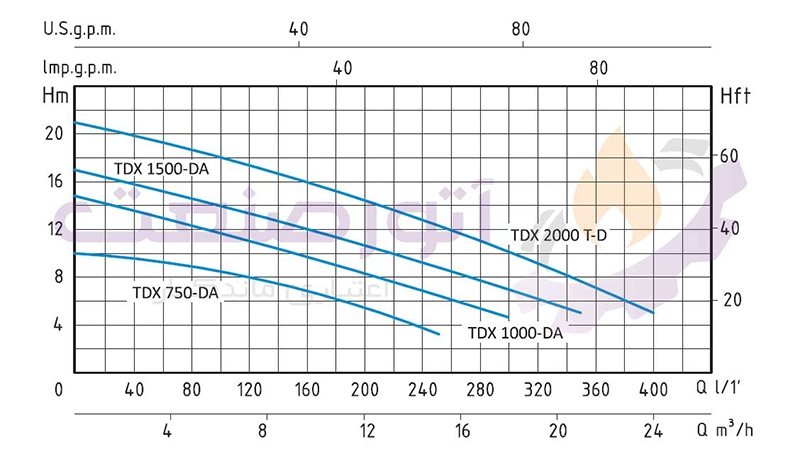 نمودار فنی پمپ کفکش سیستما سری TDX