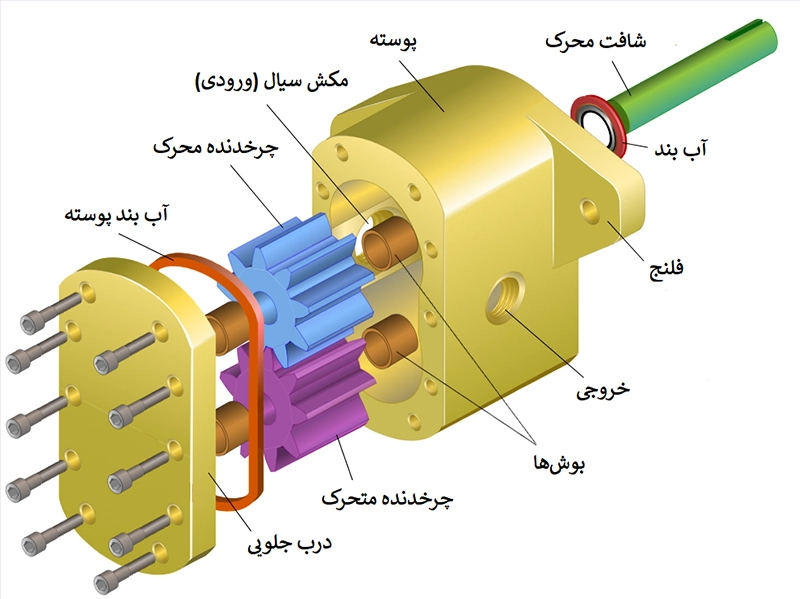 اجزا پمپ دنده ای