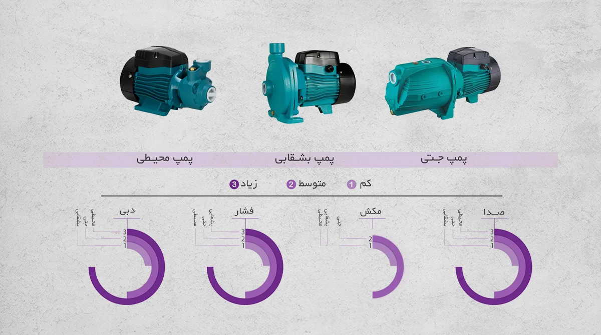 بهترین پمپ آب خانگی چینی 22 the best chinese domestic water pump2