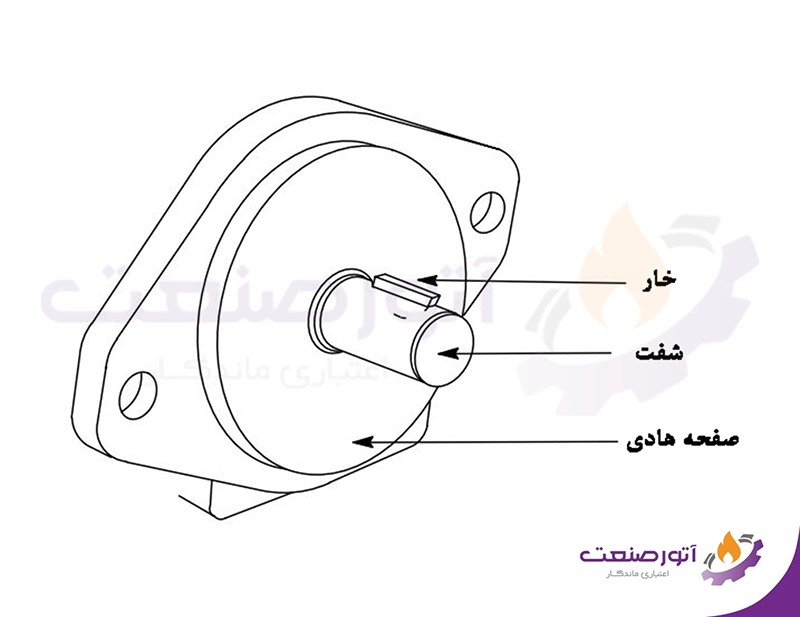 نصب پمپ پره ای