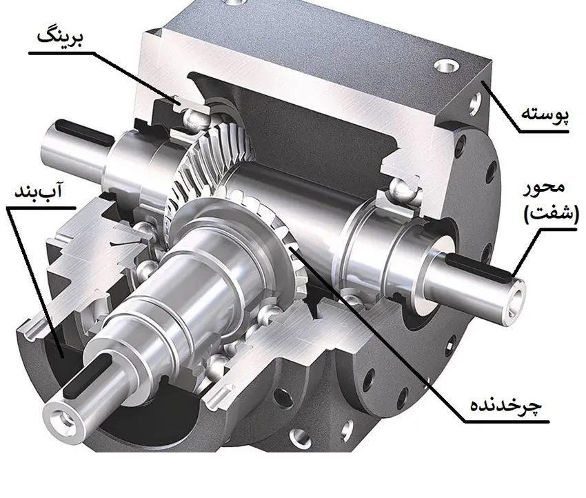 اجزا گیربکس کرانویل پینیون