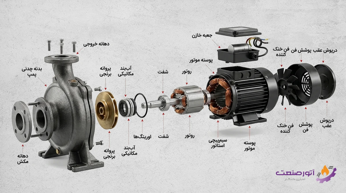 how domestic water pump works5 1