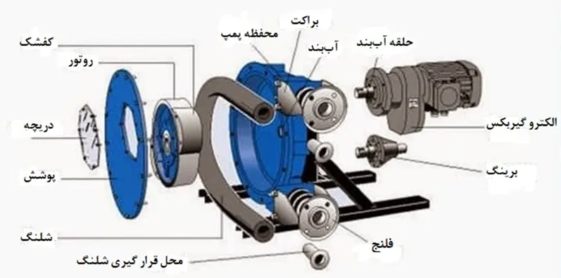 اجزا پمپ پریستالتیک