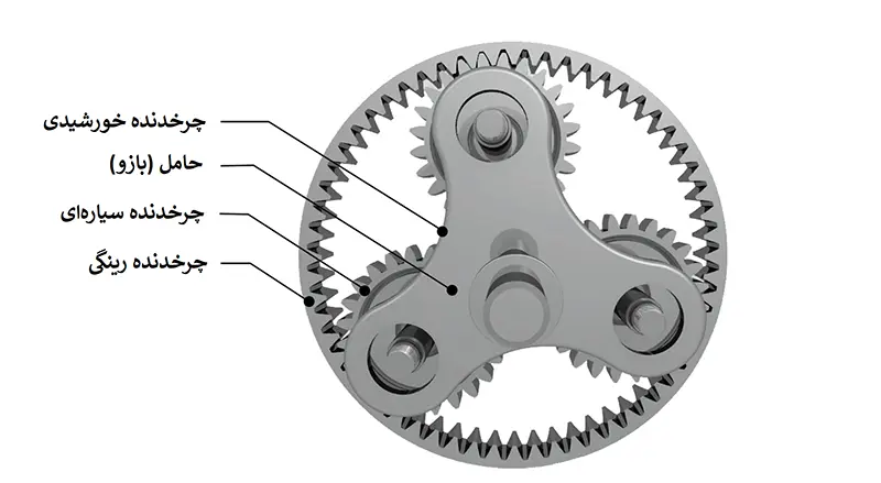 اجزا اصلی گیربکس خورشیدی