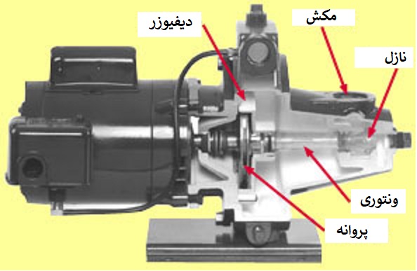 اجزا پمپ جتی