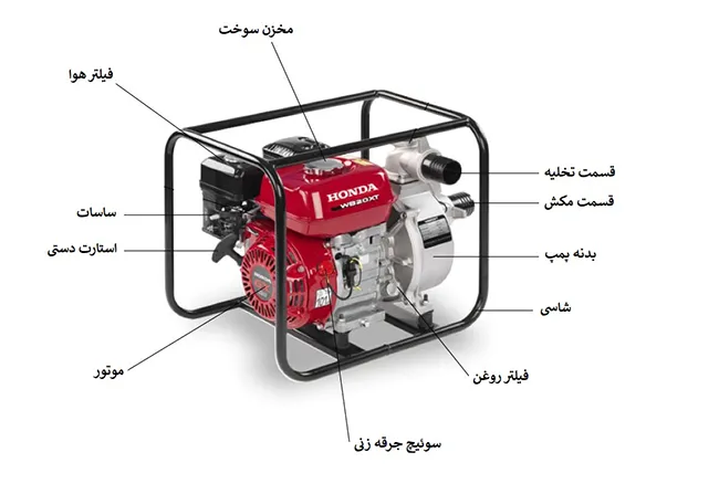 اجزا اصلی موتور پمپ