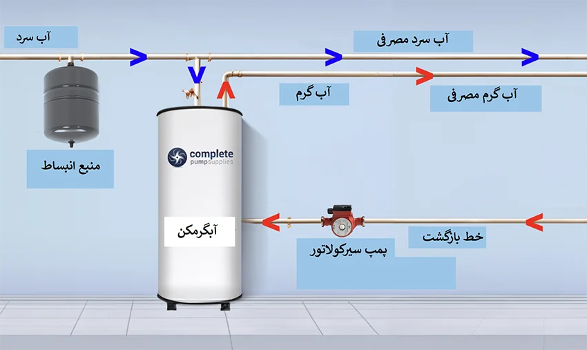  مدار پمپاژ با پمپ سیرکولاتور