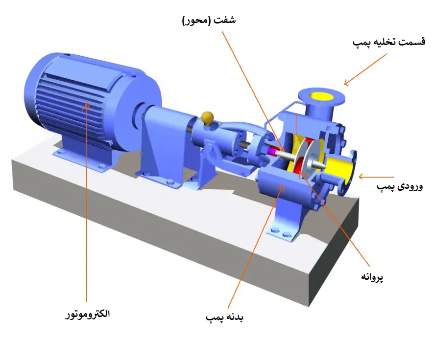  اجزا اصلی پمپ سانتریفیوژ (گریز از مرکز) 