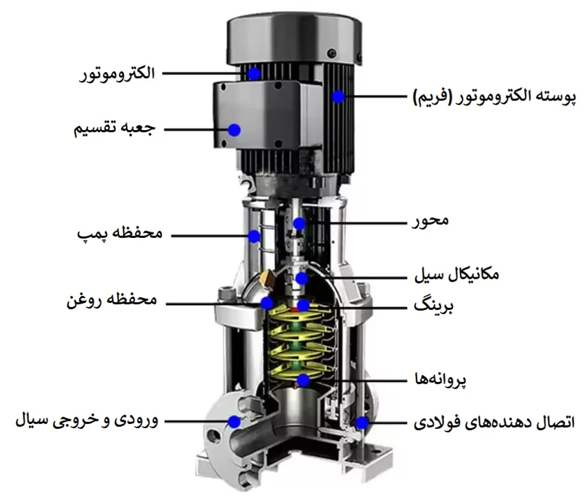 اجزا اصلی پمپ طبقاتی