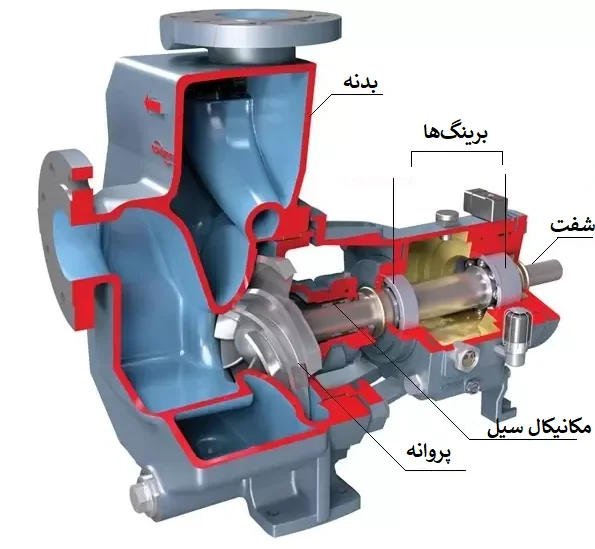  اجزا پمپ آب بشقابی