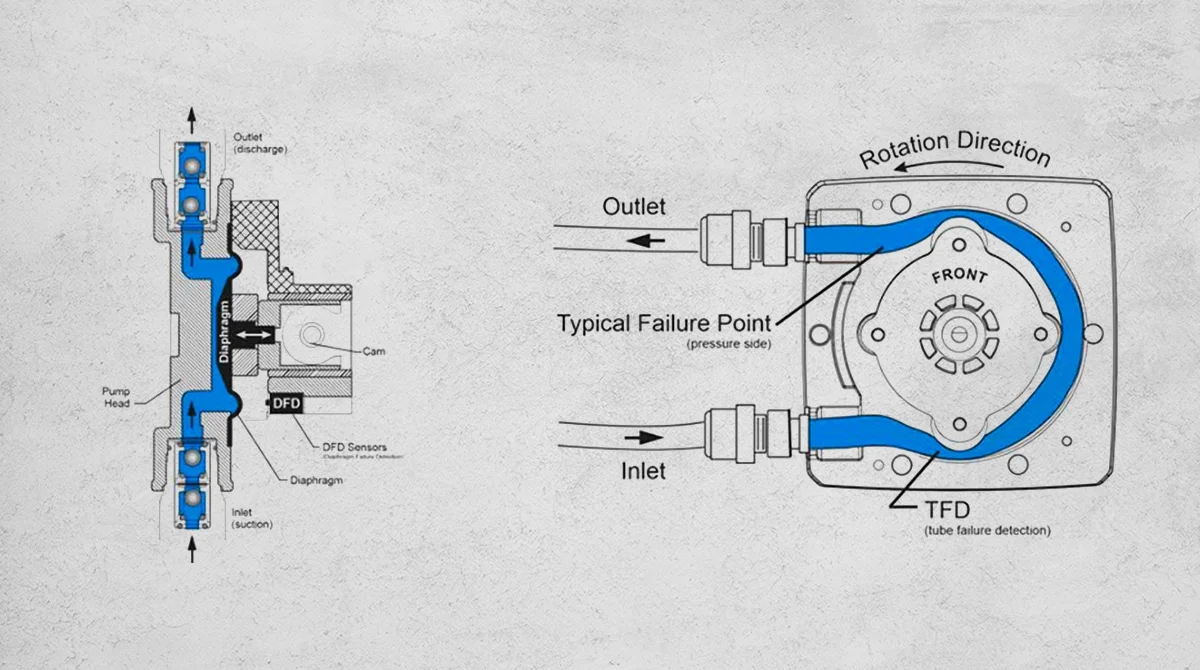 important tips for choosing and buying dosing pump1