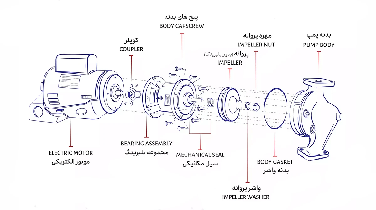 اجزا پمپ خطی