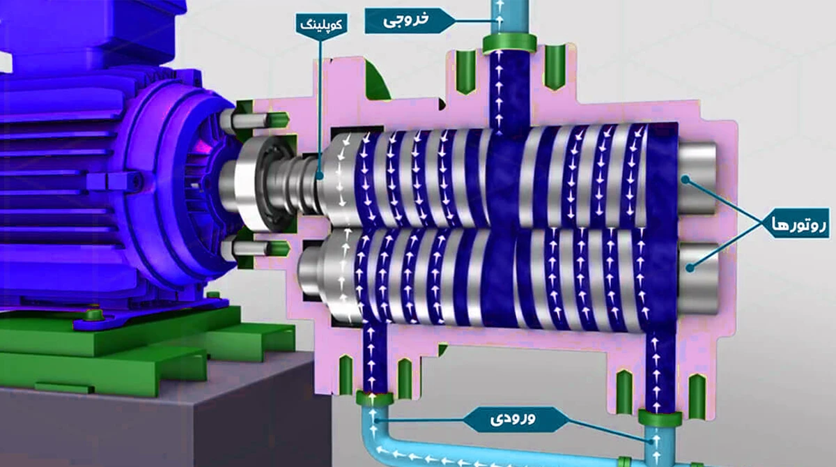 پمپ روتاری چیست و چرا در سیستمهای انتقال سیال اهمیت دارد؟ 3 rotary pump guide2