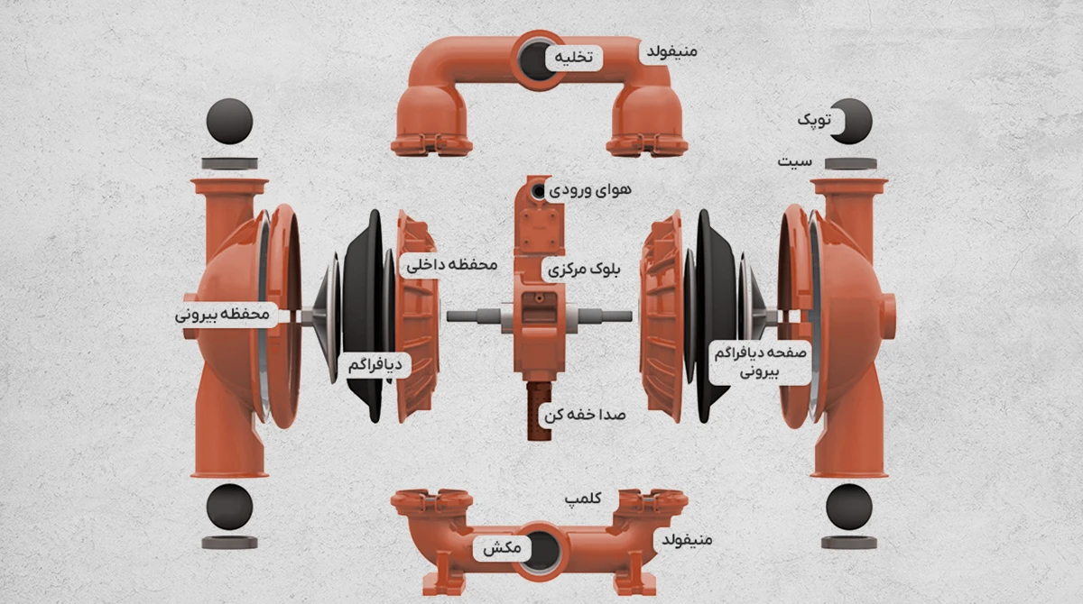 diaphragm pump for sewage transfer1