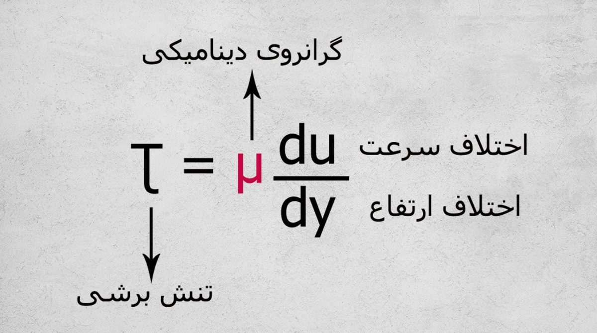 viscosity calculation2