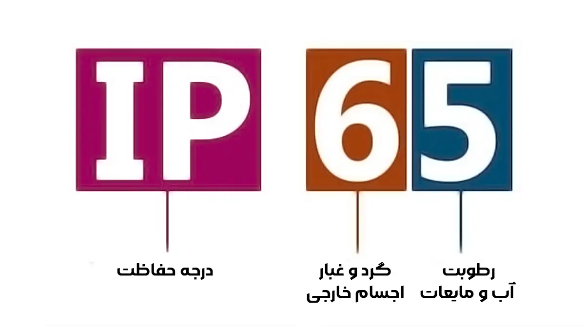 آشنایی با مفهوم درجه حفاظت پمپ (IP)