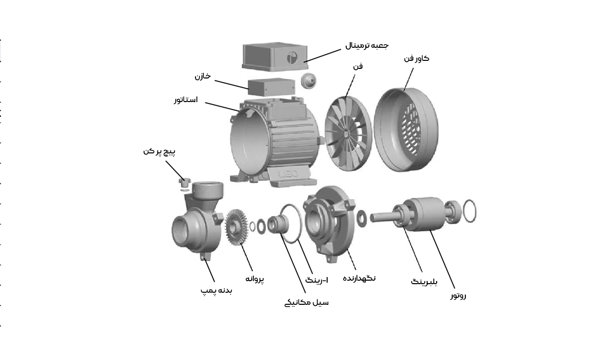 ساختار پمپ محیطی