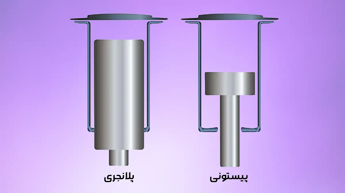 مقایسه پمپ پلانجری و پیستونی