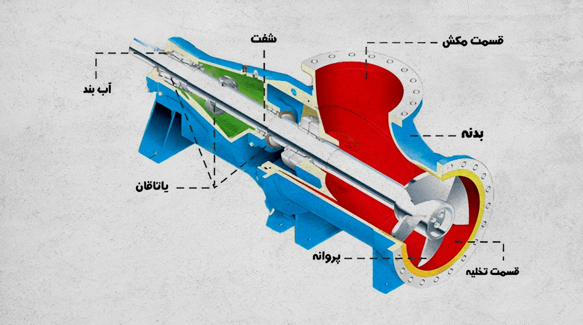 axial flow pump guide2
