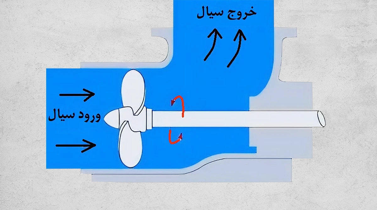 axial flow pump guide3