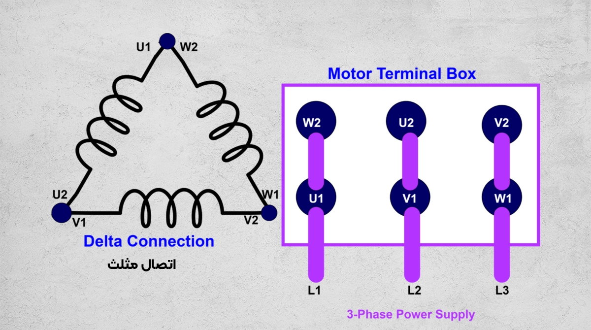 delta connection