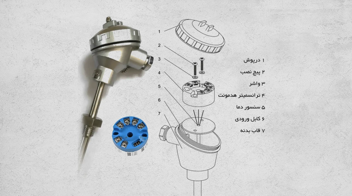 furnace thermocouple guide1