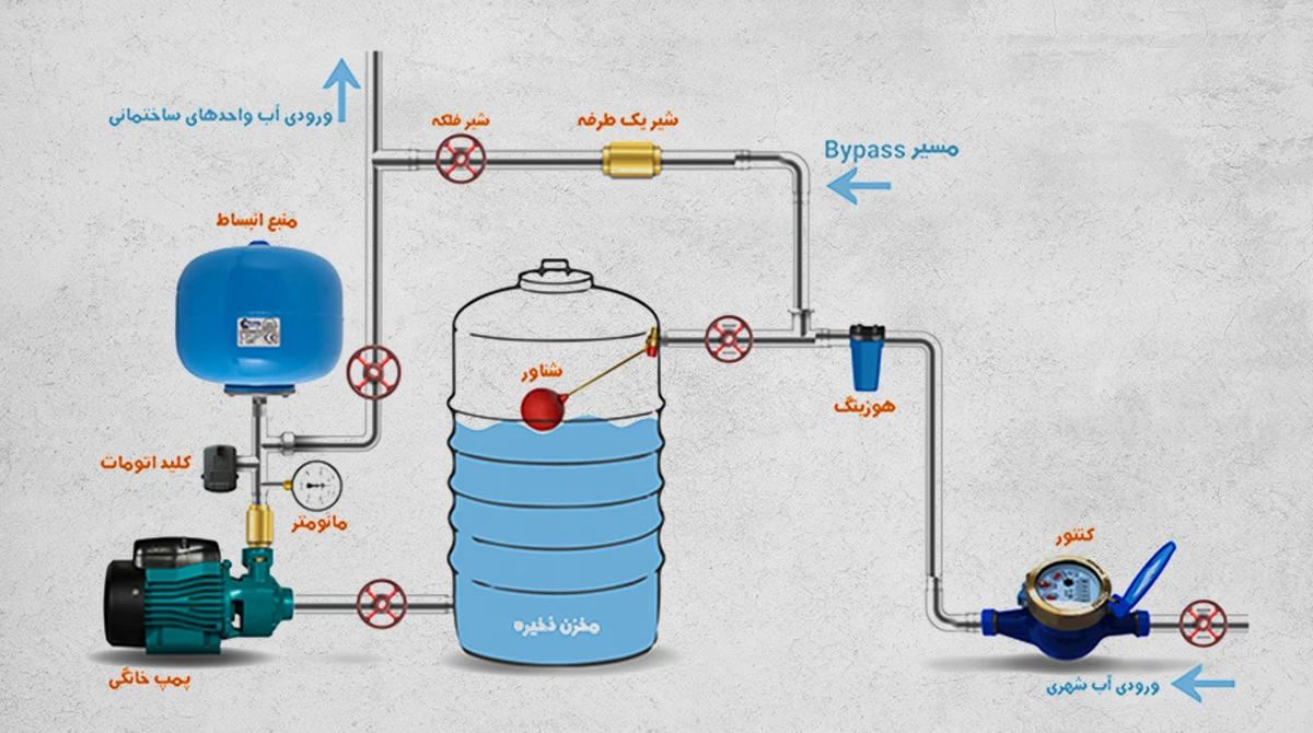 guide water pump piping methods1