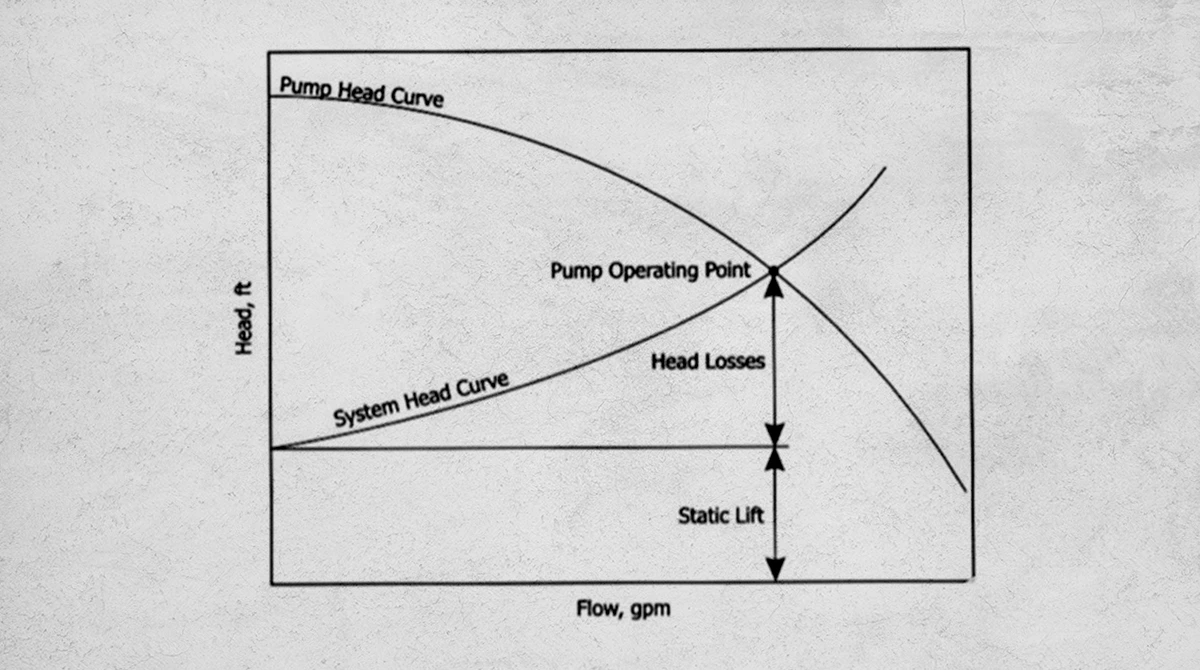 home water pump selection1