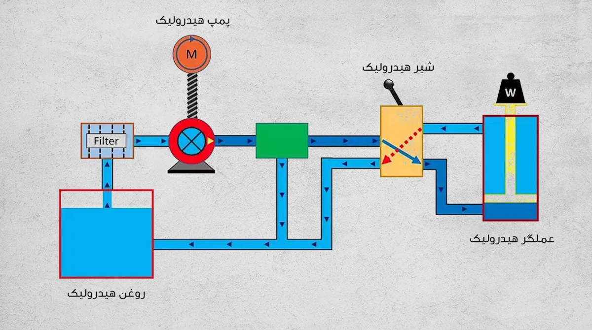 hydraulic vs pneumatic1
