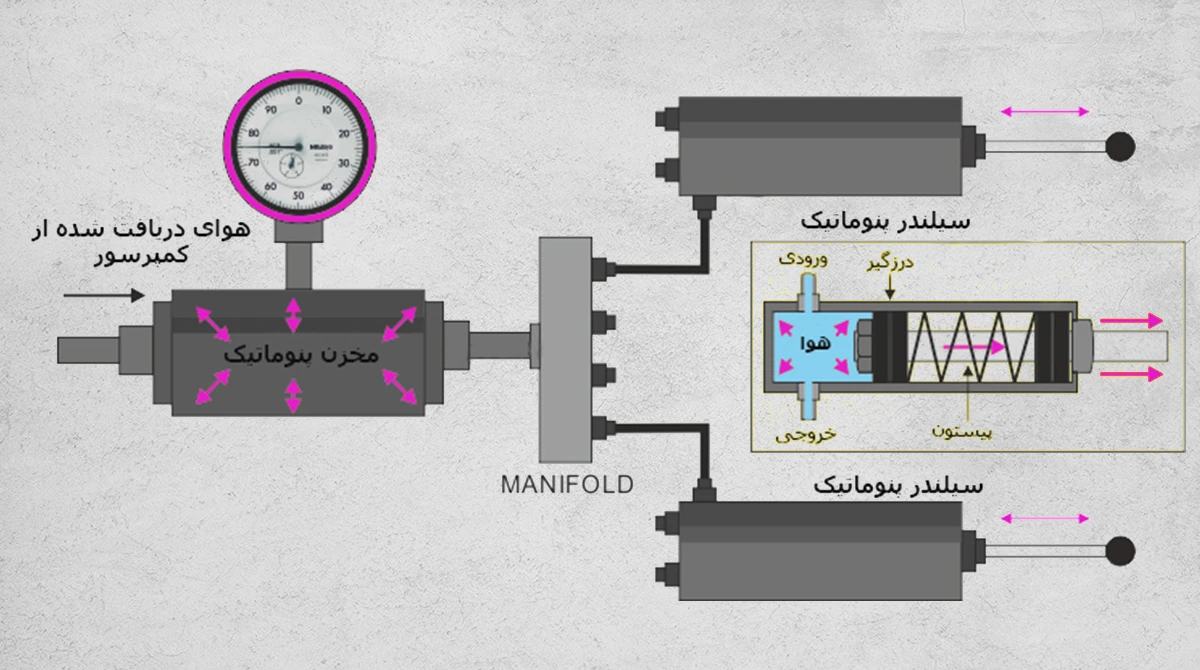 hydraulic vs pneumatic2