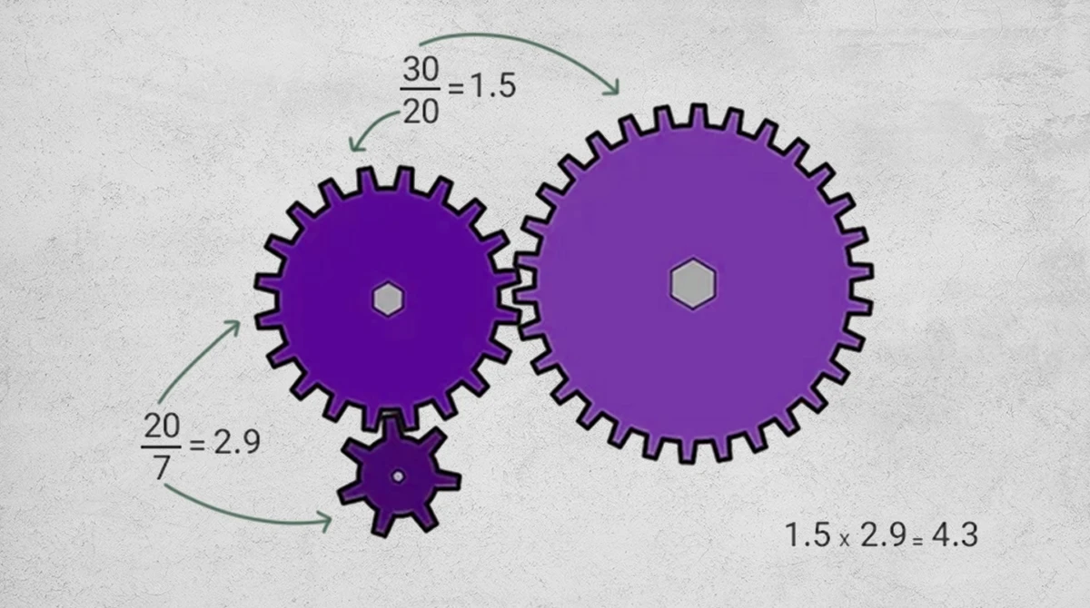 industrial gearbox torque ratio1
