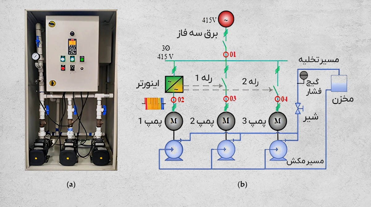راهنمای نصب اینورتر برای پمپ آب 4 inverter installation water pump2