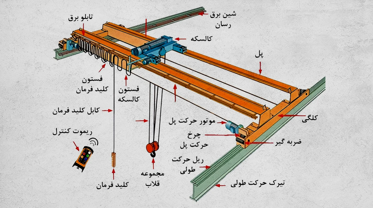overhead crane gearbox guide1