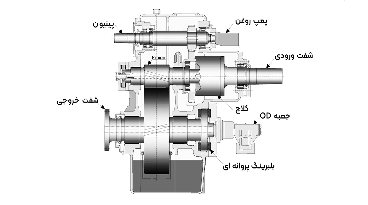 نحوه عملکرد الکتروگیربکس کاهنده