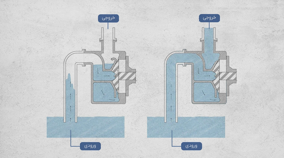 self priming pump industrial domestic2