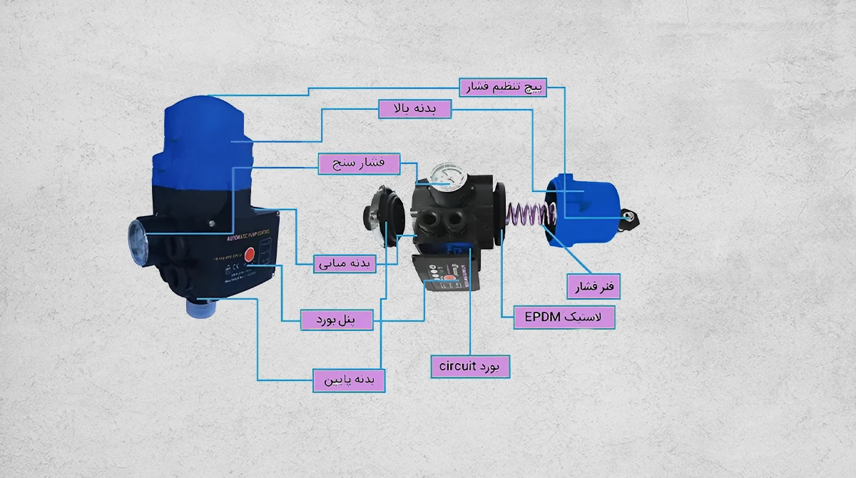 water pump setcontrol installation1